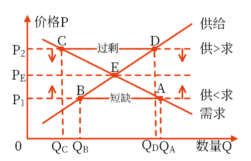 基準(zhǔn)利率及其特征