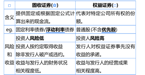 金融工具的類型2