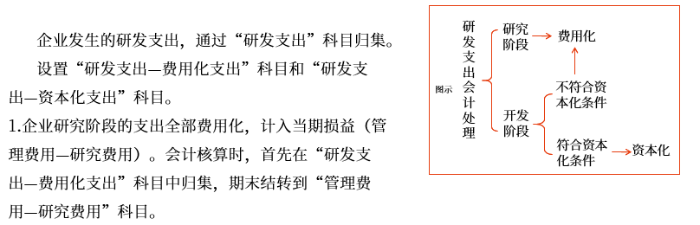 內部研究開發(fā)支出的會計處理