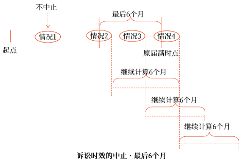 訴訟時(shí)效的中止