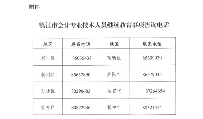 關于開展2026年鎮(zhèn)江市會計專業(yè)技術人員繼續(xù)教育工作的通知