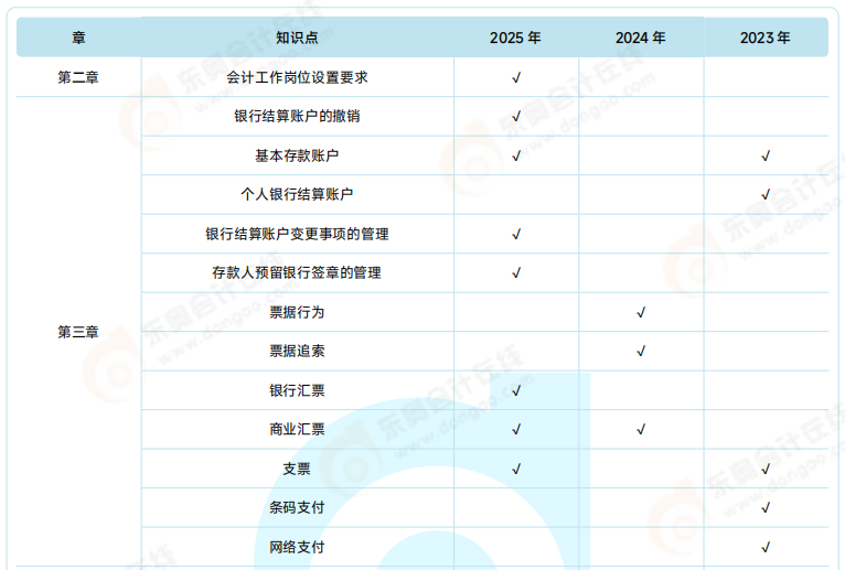 經(jīng)濟法