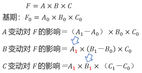 差額分析法