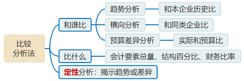 比較分析法