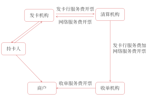 發(fā)卡機(jī)構(gòu)