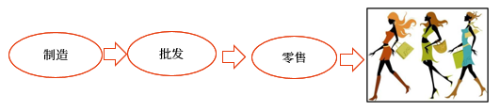 進(jìn)項(xiàng)稅額
