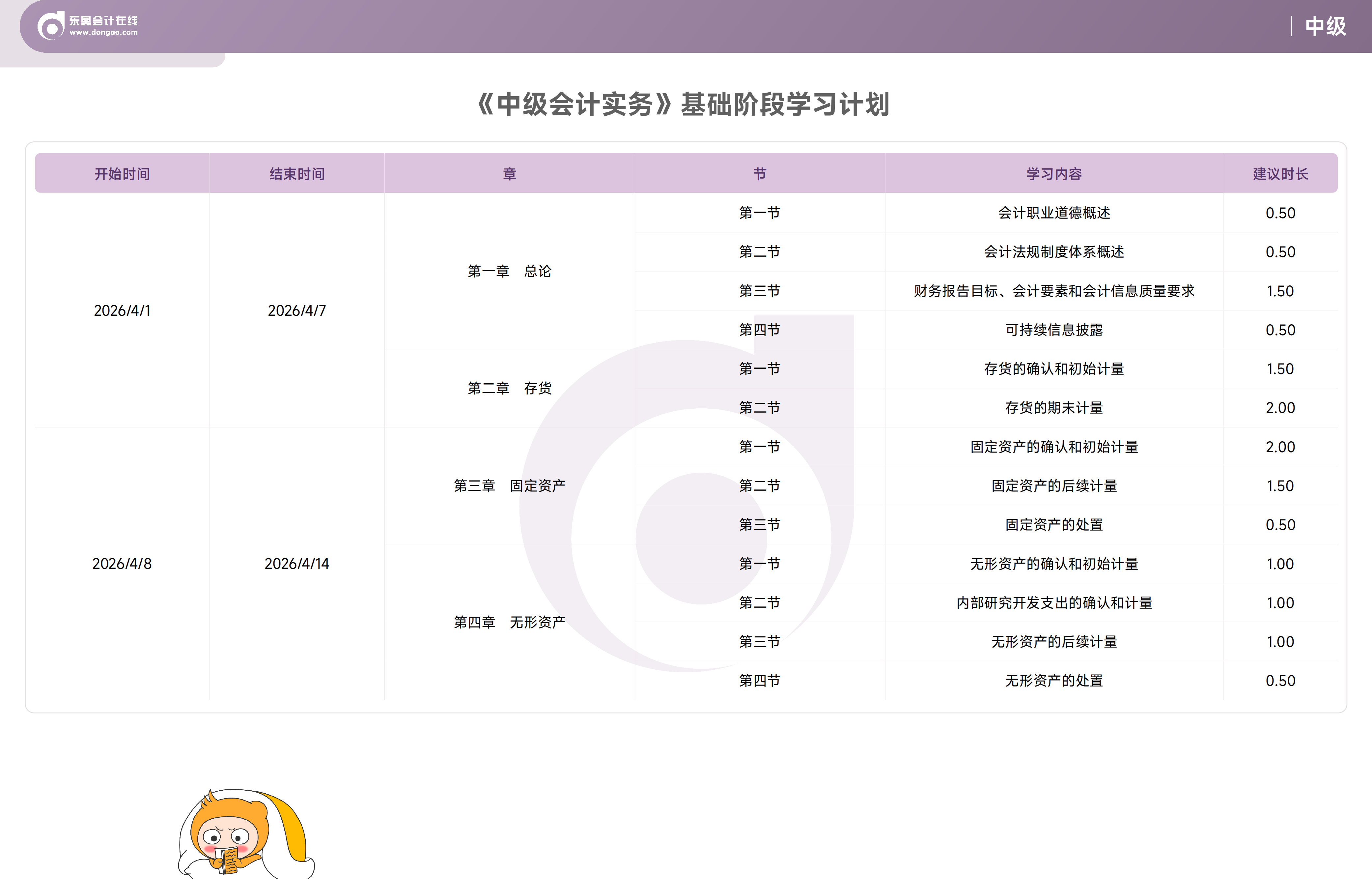 《中級(jí)會(huì)計(jì)實(shí)務(wù)》基礎(chǔ)階段學(xué)習(xí)計(jì)劃