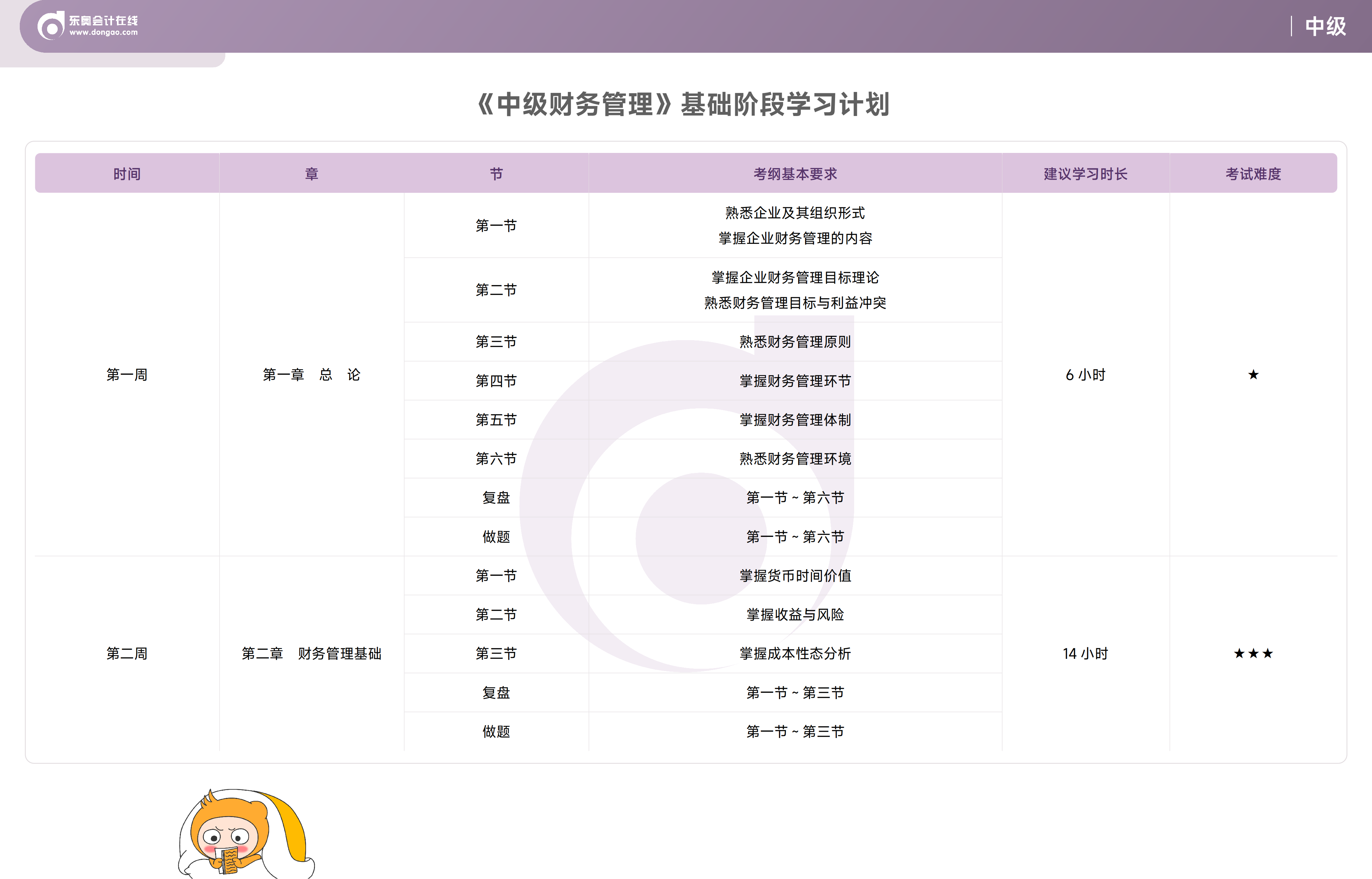 財(cái)管學(xué)習(xí)計(jì)劃