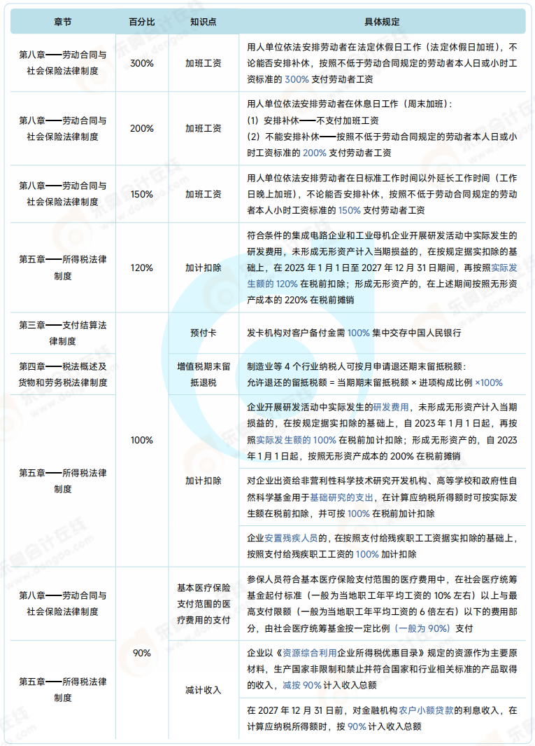 經(jīng)濟法