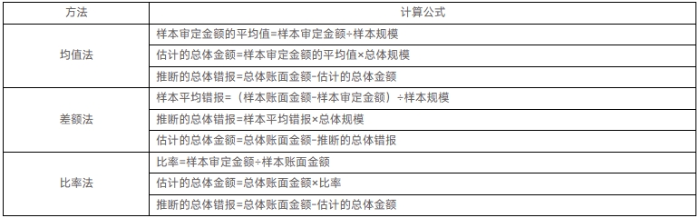 題目解析