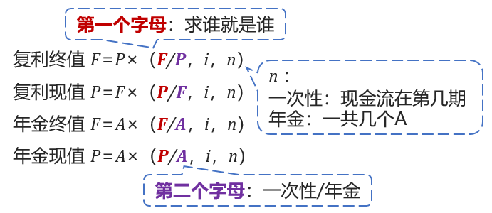 系數(shù)與列式