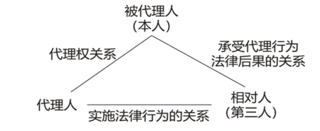 代理概述 代理概述