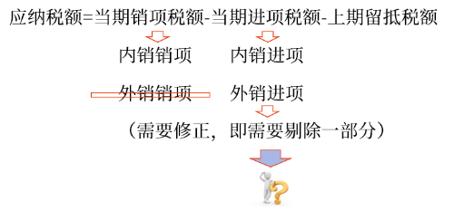 應(yīng)納稅額