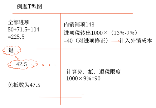 例題t型圖3