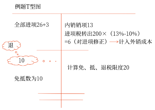 例題t型圖