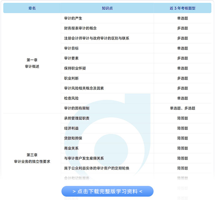 審計(jì)