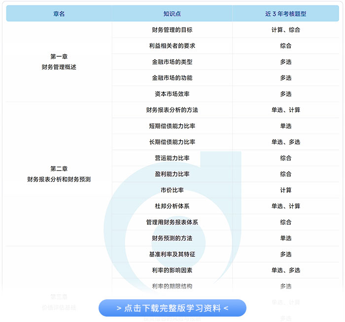 財(cái)管