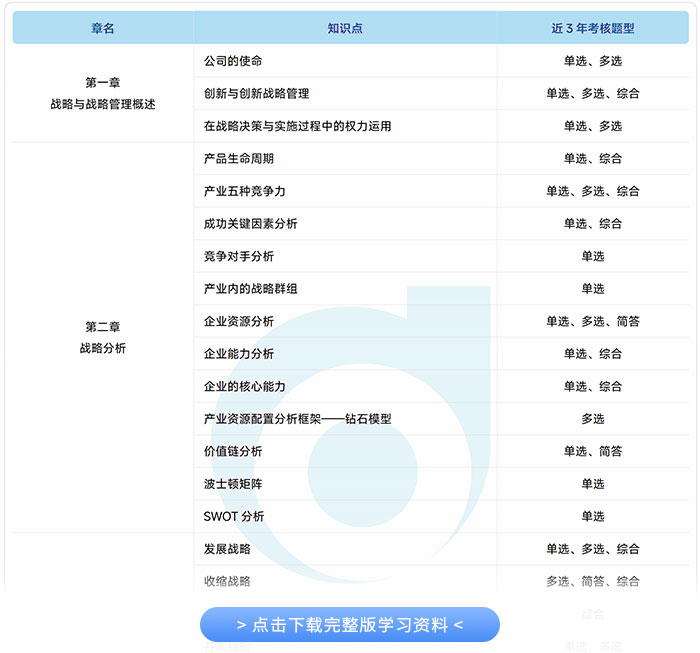 戰(zhàn)略