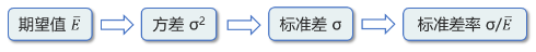財管知識點(diǎn) 財管知識點(diǎn)