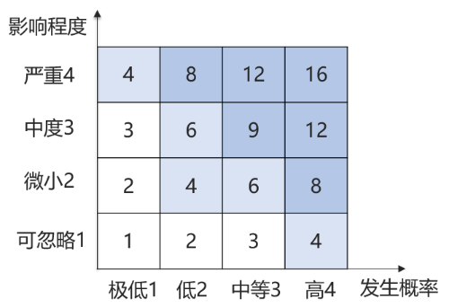 財管知識點(diǎn) 財管知識點(diǎn)