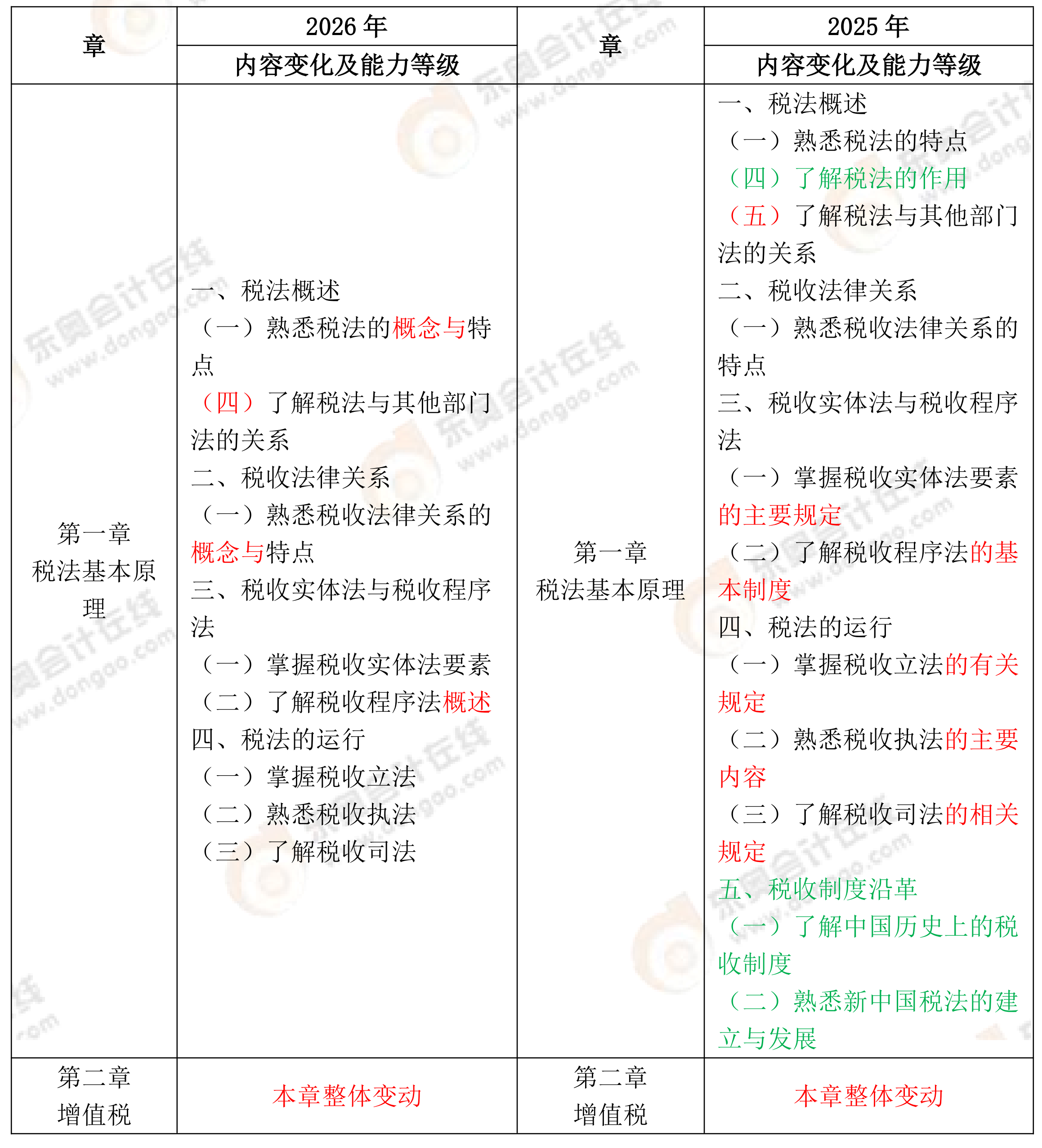 《稅法一》