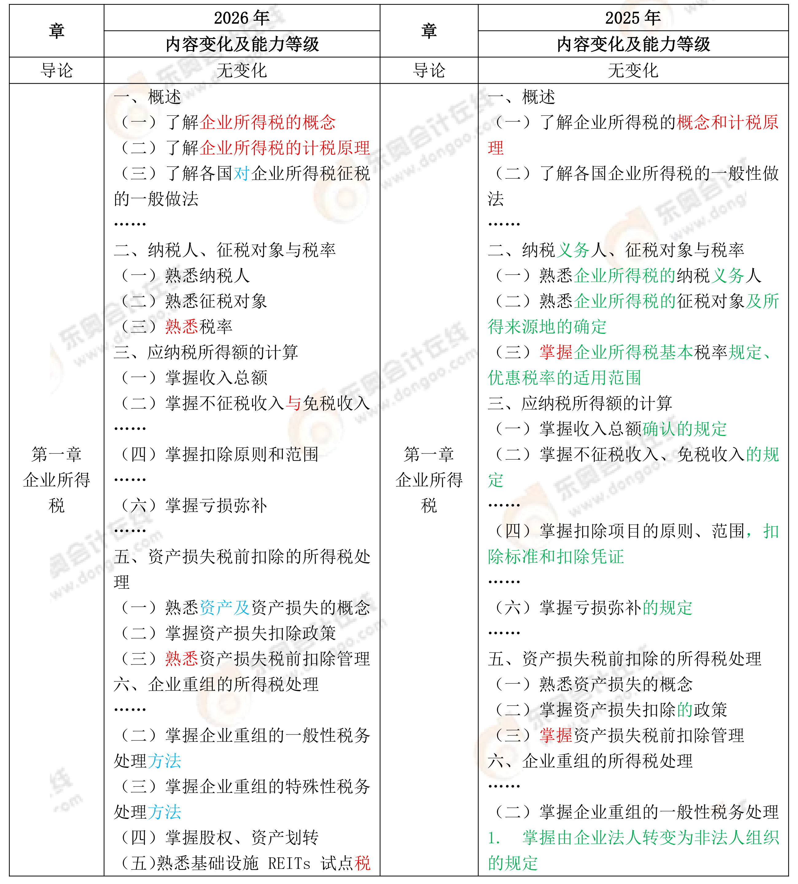 稅法2