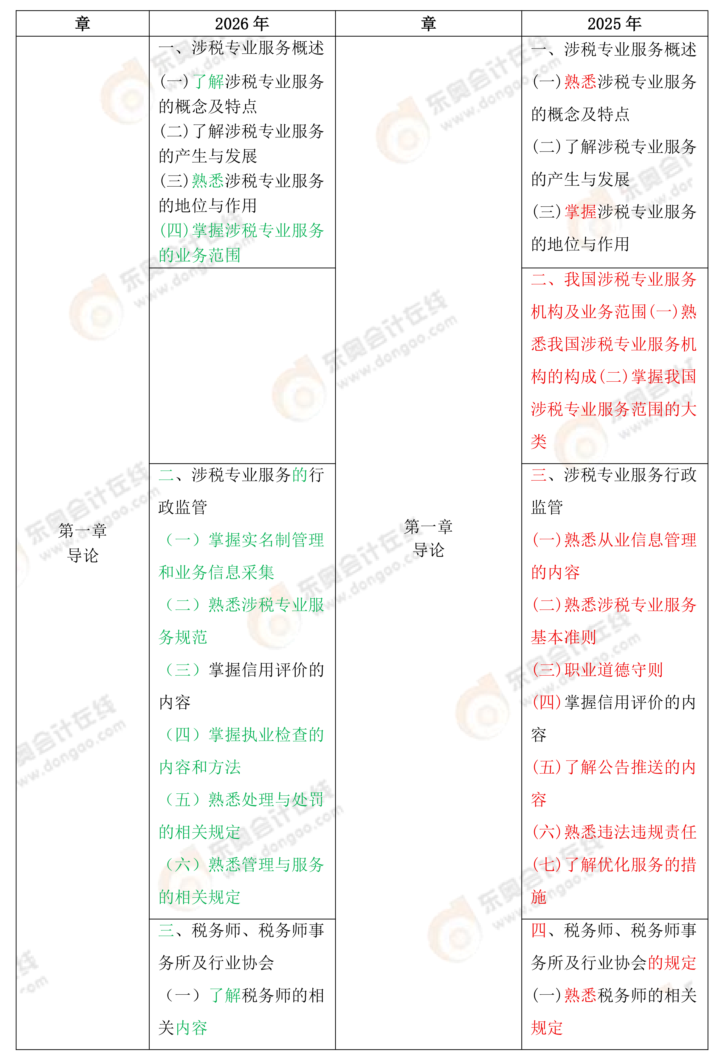 涉稅服務(wù)實務(wù)