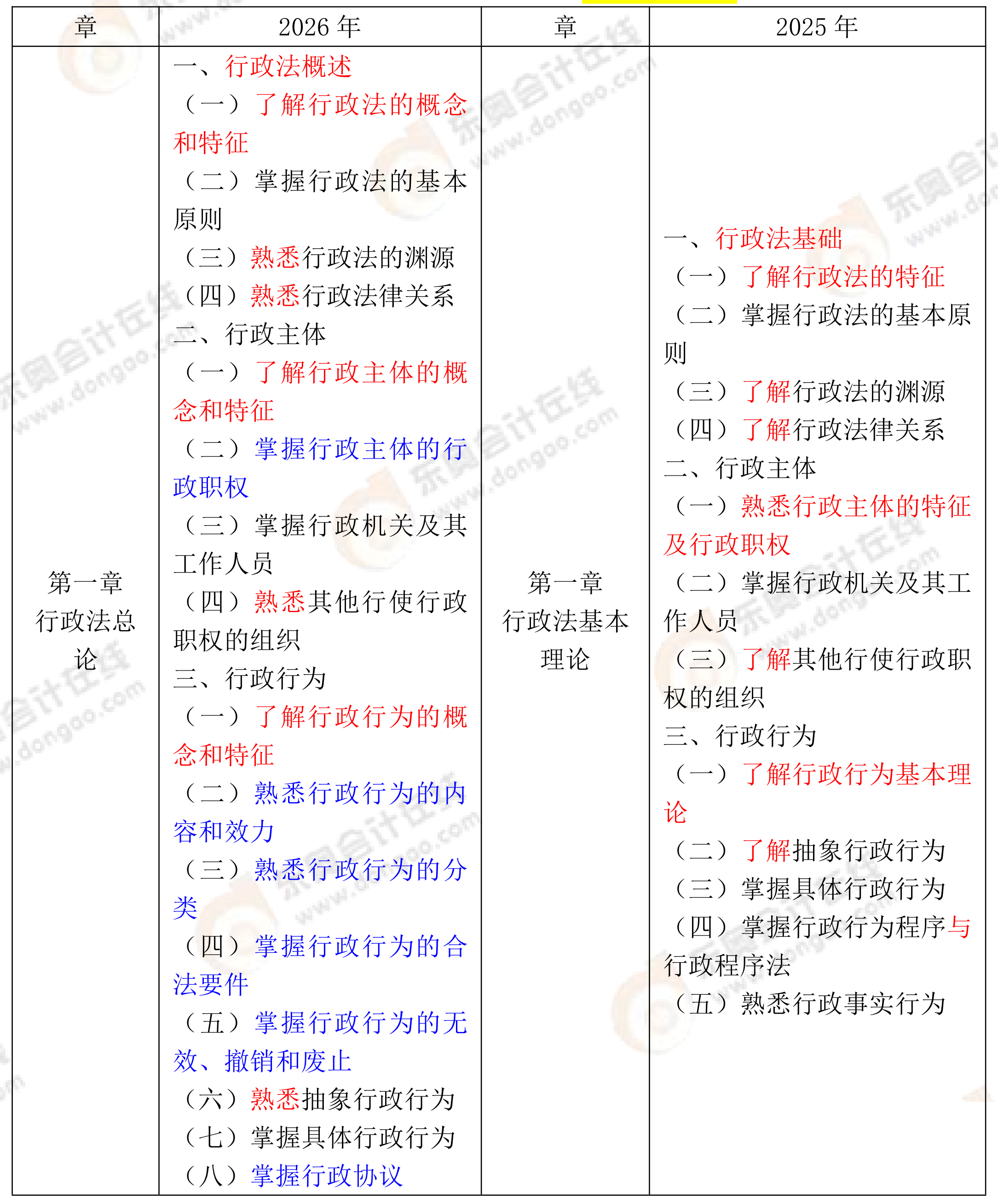 涉稅服務(wù)相關(guān)法律
