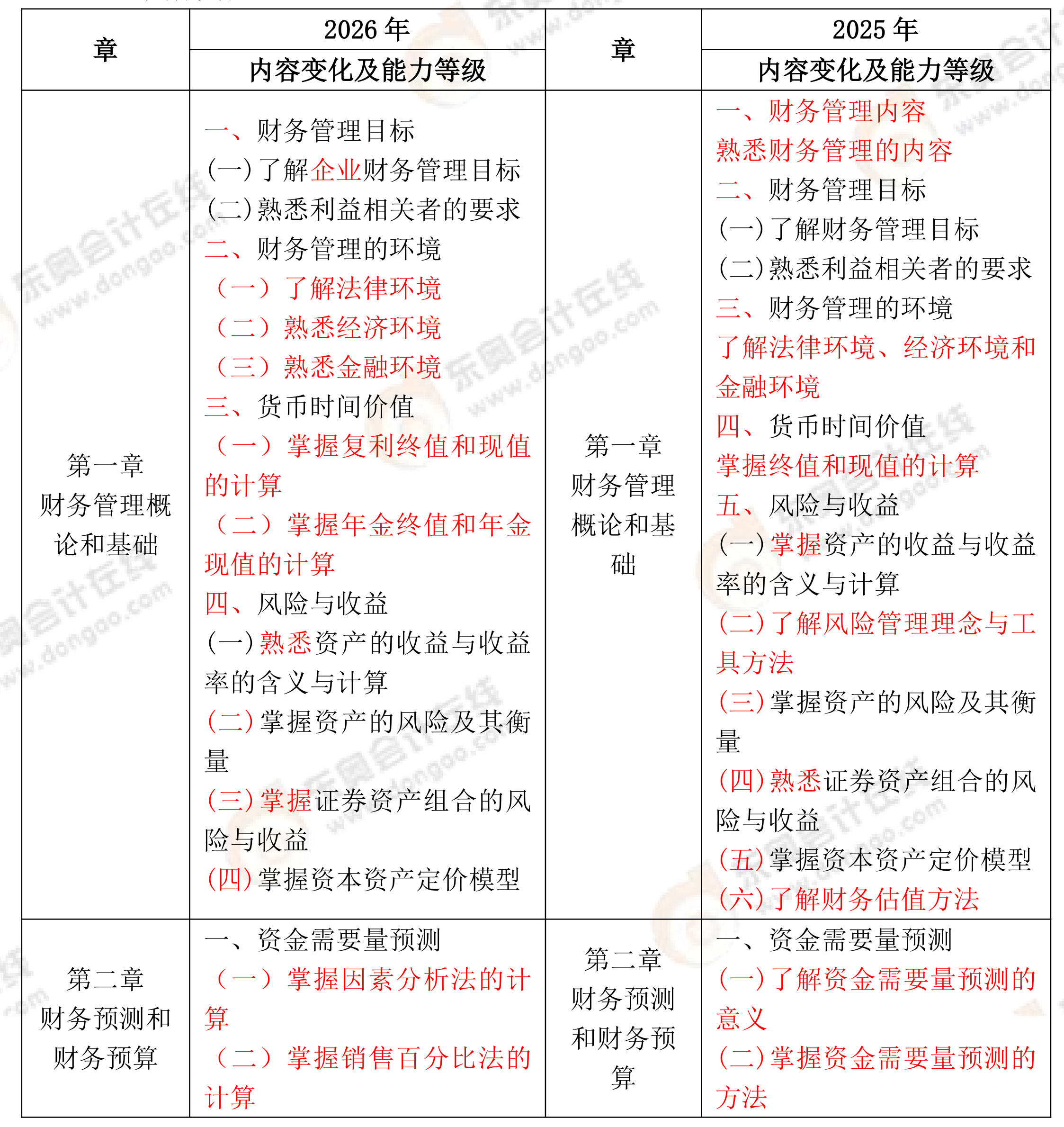 財務(wù)與會計