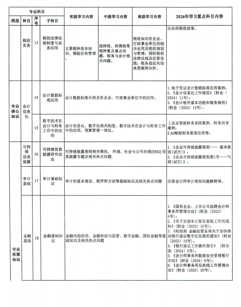 黑龍江省財政廳關(guān)于做好2026年度會計專業(yè)技術(shù)人員繼續(xù)教育工作的通知