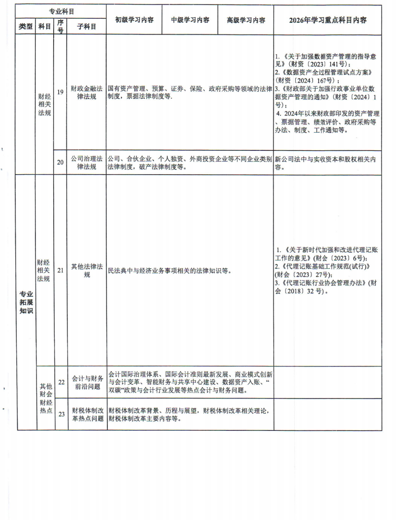黑龍江省財政廳關(guān)于做好2026年度會計專業(yè)技術(shù)人員繼續(xù)教育工作的通知