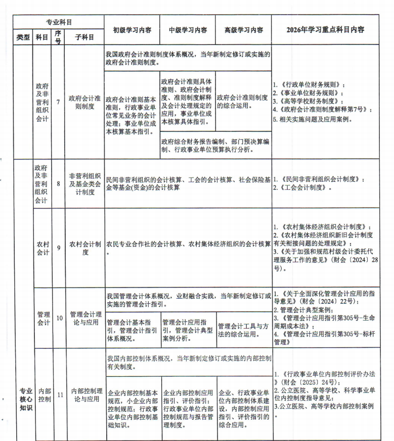 黑龍江省財政廳關(guān)于做好2026年度會計專業(yè)技術(shù)人員繼續(xù)教育工作的通知