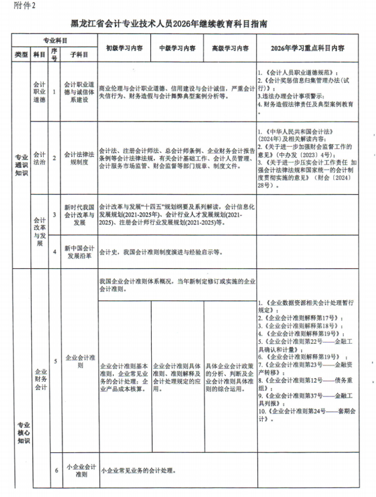 黑龍江省財政廳關(guān)于做好2026年度會計專業(yè)技術(shù)人員繼續(xù)教育工作的通知