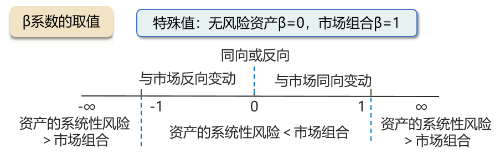 財管知識點