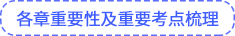 章節(jié)重要性及重要考點(diǎn)梳理