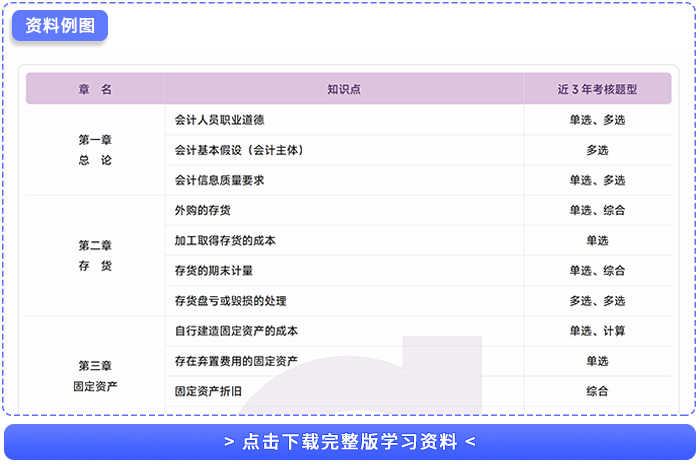 近三年試題涉及知識(shí)點(diǎn)