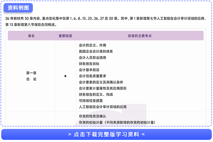 各章重要性