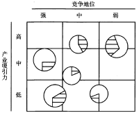 戰(zhàn)略