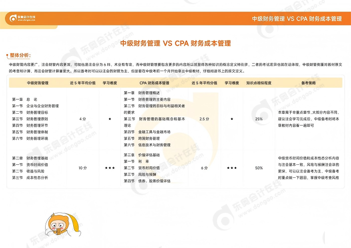 2026年中級(jí)《中級(jí)財(cái)務(wù)管理》VS注會(huì)《財(cái)務(wù)成本管理》科目對(duì)比及備考策略