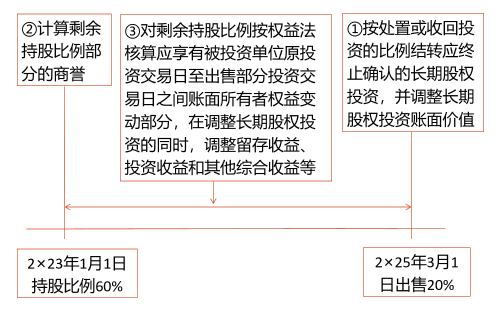 個(gè)別財(cái)務(wù)報(bào)表