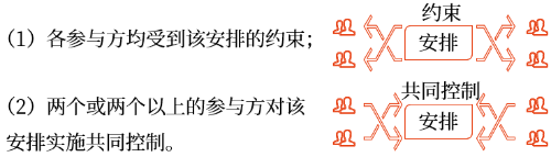 合營安排