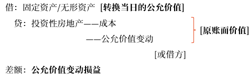 公允價值模式下投資性房地產(chǎn)轉(zhuǎn)換為自用房地產(chǎn)
