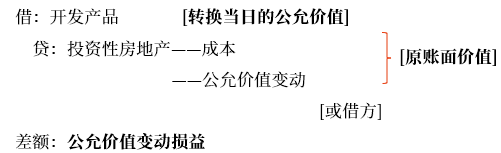 公允價值模式下投資性房地產(chǎn)轉(zhuǎn)換為存貨