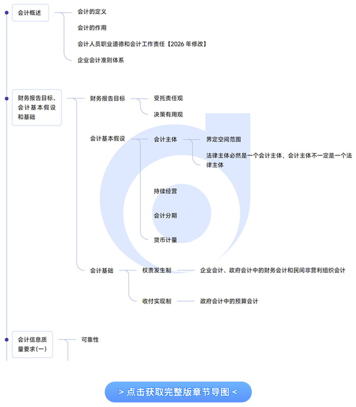 第一章導(dǎo)圖