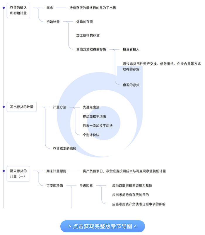 第二章導(dǎo)圖