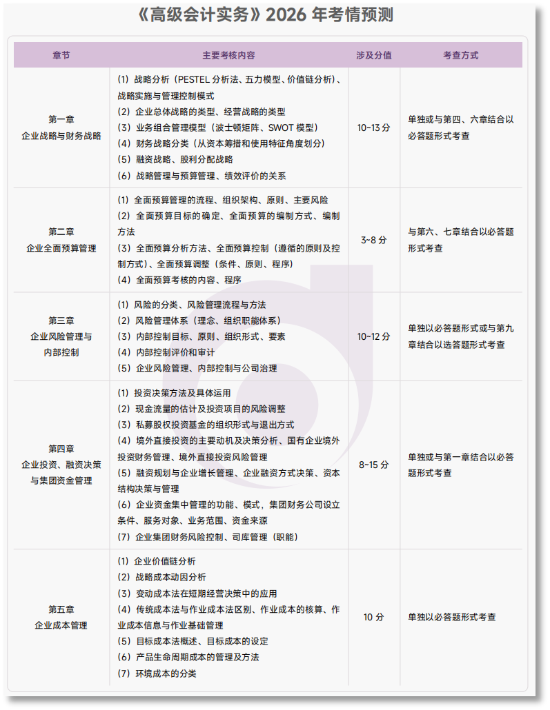 《高級(jí)會(huì)計(jì)實(shí)務(wù)》26年考情預(yù)測(cè)