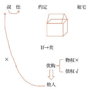 手寫板