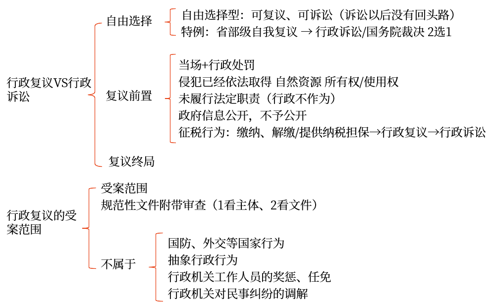 回顧與總結(jié)