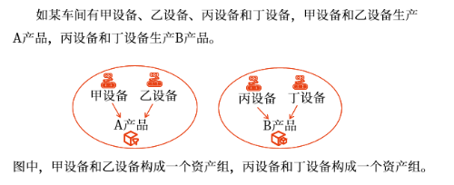 資產(chǎn)組的定義