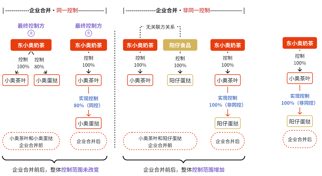 速懂案例